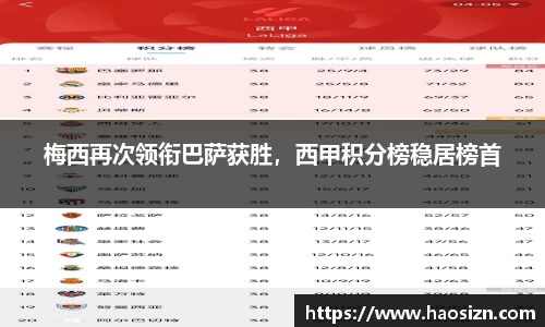 梅西再次领衔巴萨获胜，西甲积分榜稳居榜首