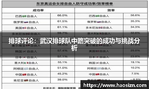 排球评论：武汉排球队中路突破的成功与挑战分析