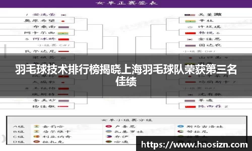 羽毛球技术排行榜揭晓上海羽毛球队荣获第三名佳绩