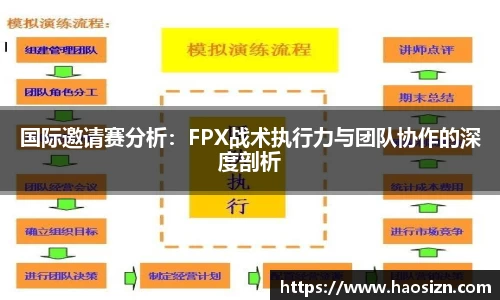 国际邀请赛分析：FPX战术执行力与团队协作的深度剖析