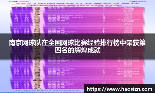 南京网球队在全国网球比赛经验排行榜中荣获第四名的辉煌成就