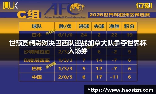世预赛精彩对决巴西队迎战加拿大队争夺世界杯入场券