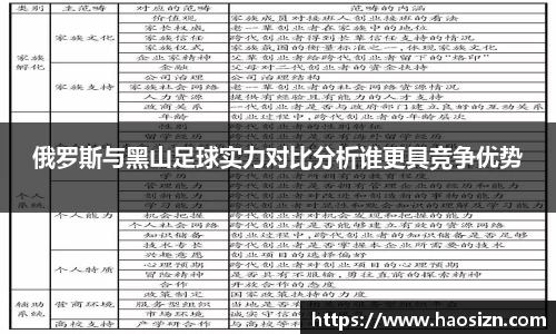 俄罗斯与黑山足球实力对比分析谁更具竞争优势