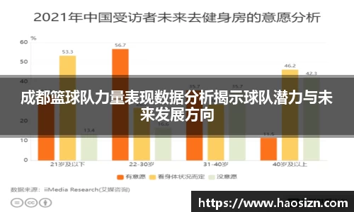 成都篮球队力量表现数据分析揭示球队潜力与未来发展方向