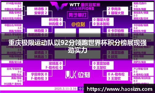 重庆极限运动队以92分领跑世界杯积分榜展现强劲实力